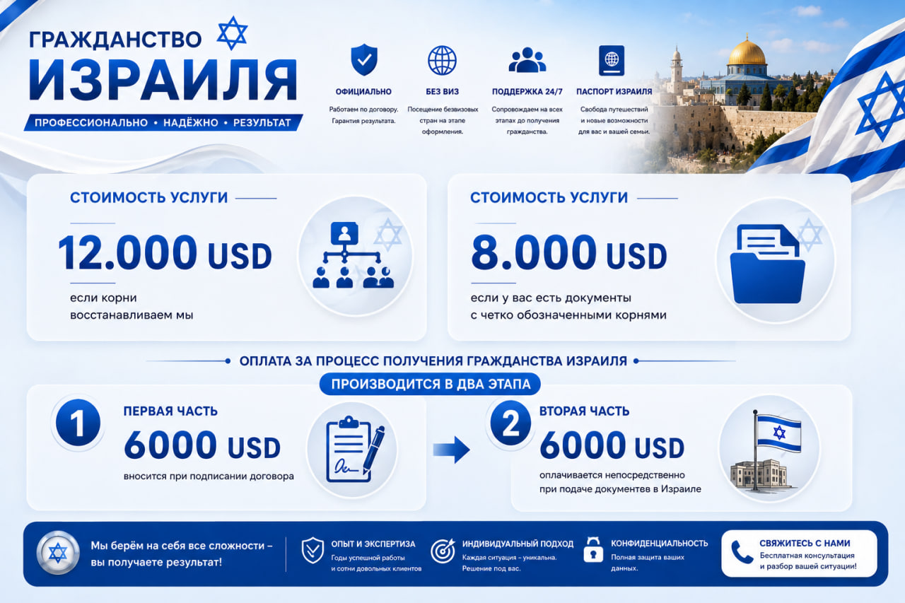 Гражданство Израиля - сколько стоит