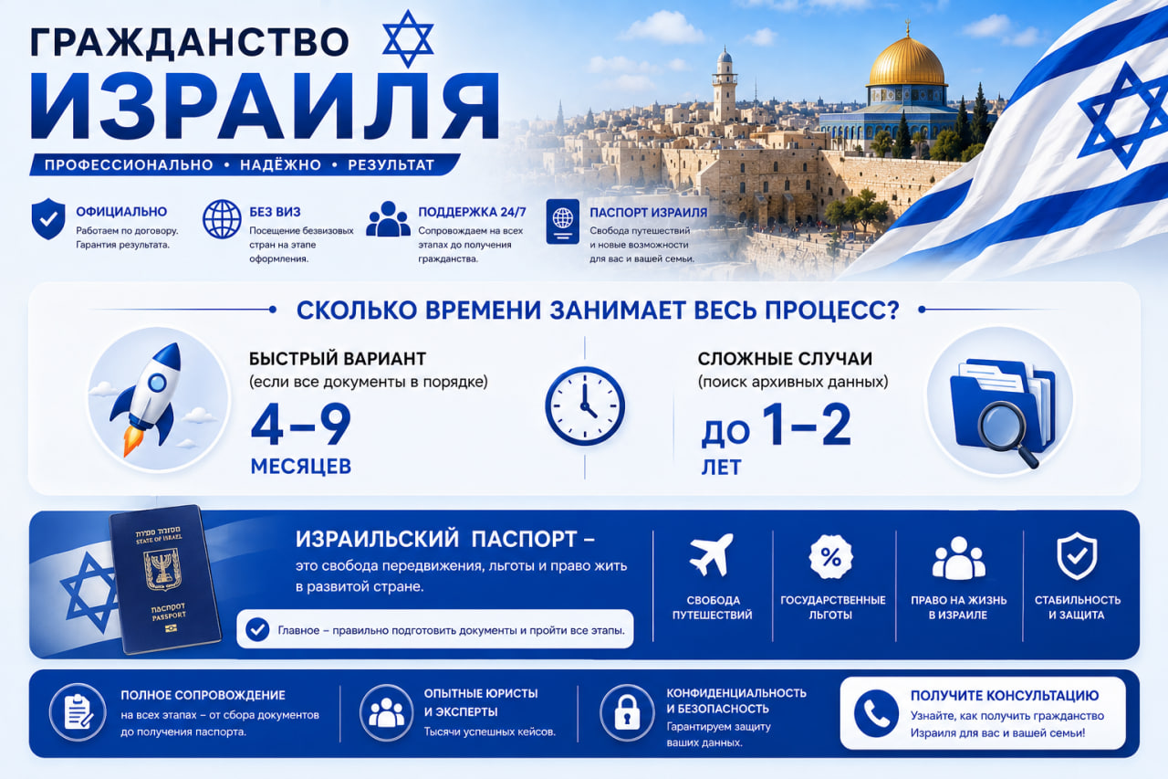 Гражданство Израиля: сколько занимает процесс