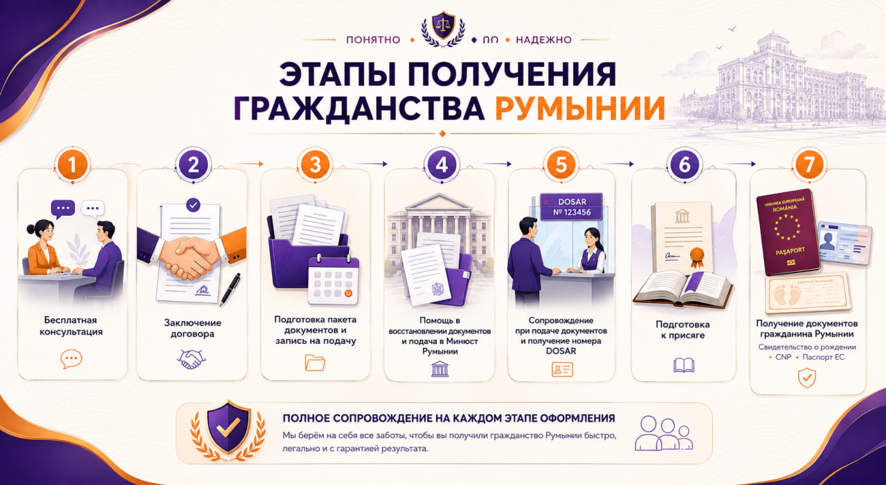 Гражданство Румынии для белорусов
