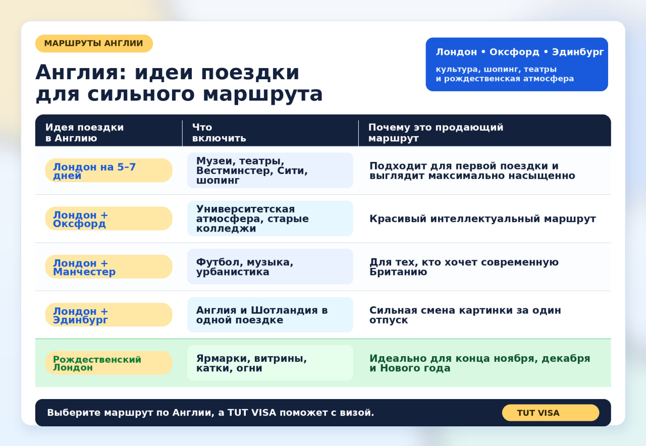Что посмотреть в Англии