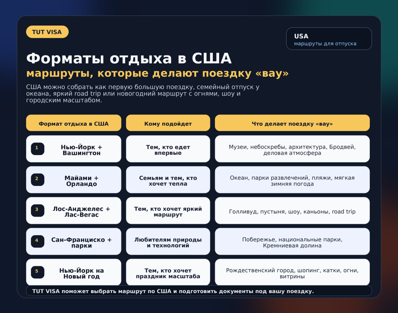 Форматы отдыха в США