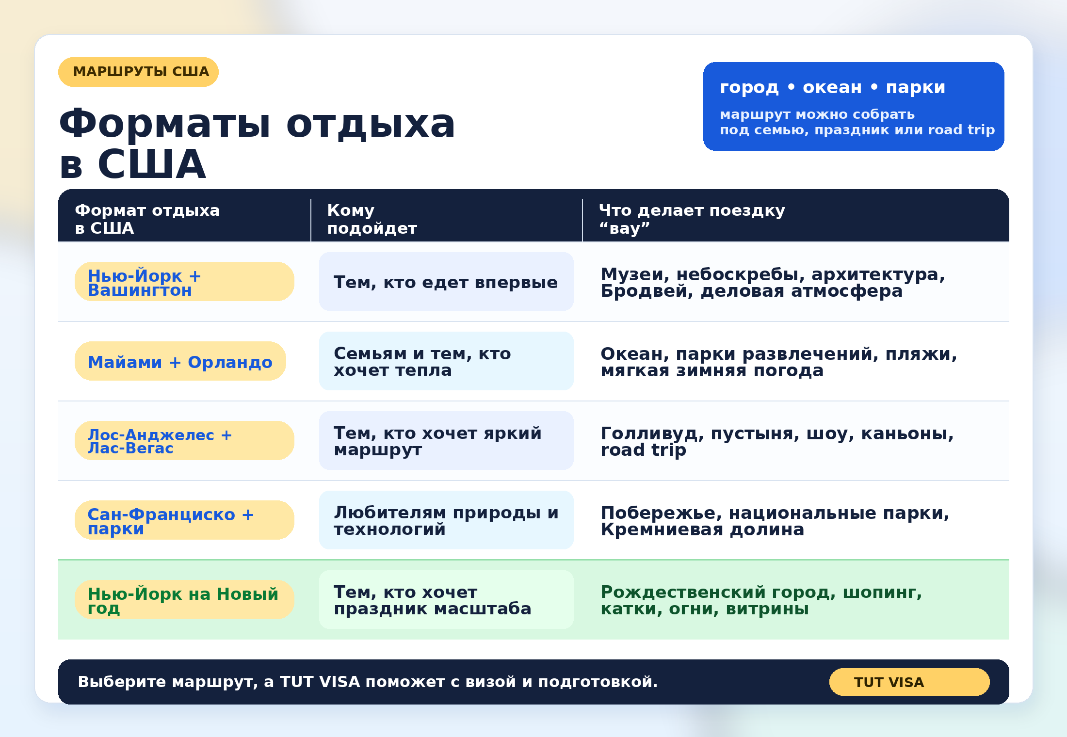 Форматы отдыха в США