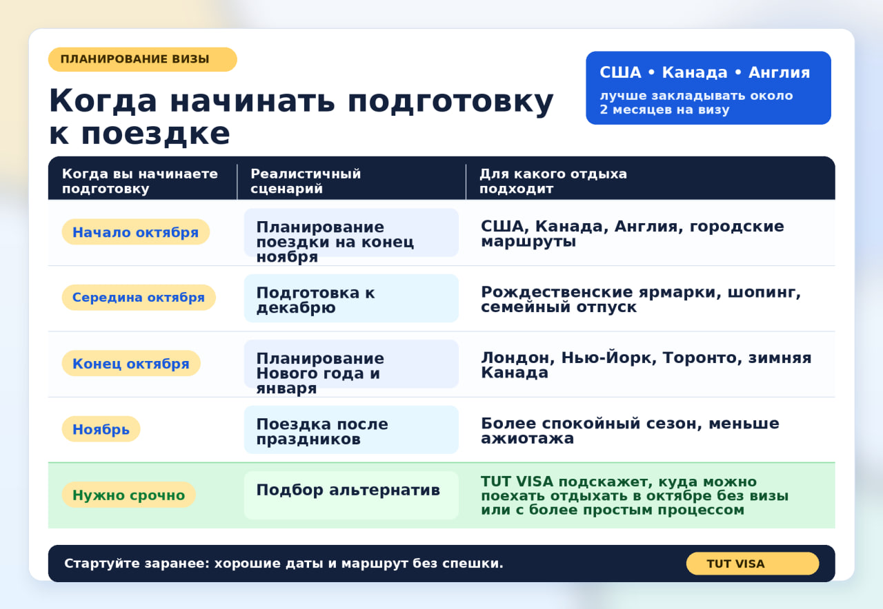 Какое направление выбрать осенью