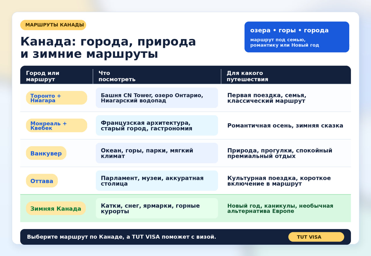 Канада маршруты