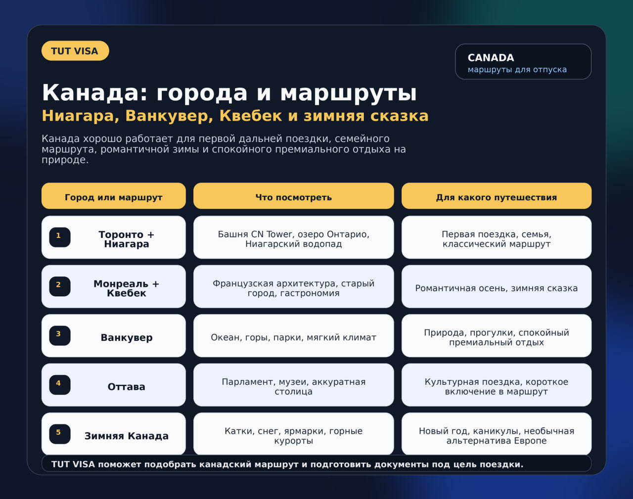 Особенности поездки в Канаду
