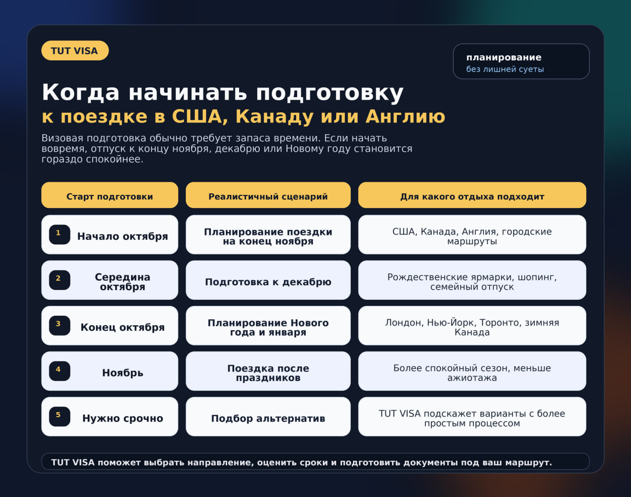 Когда начинать подготовку к поездке зимой