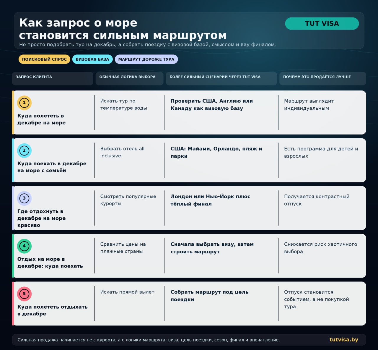 Куда полететь в декабре