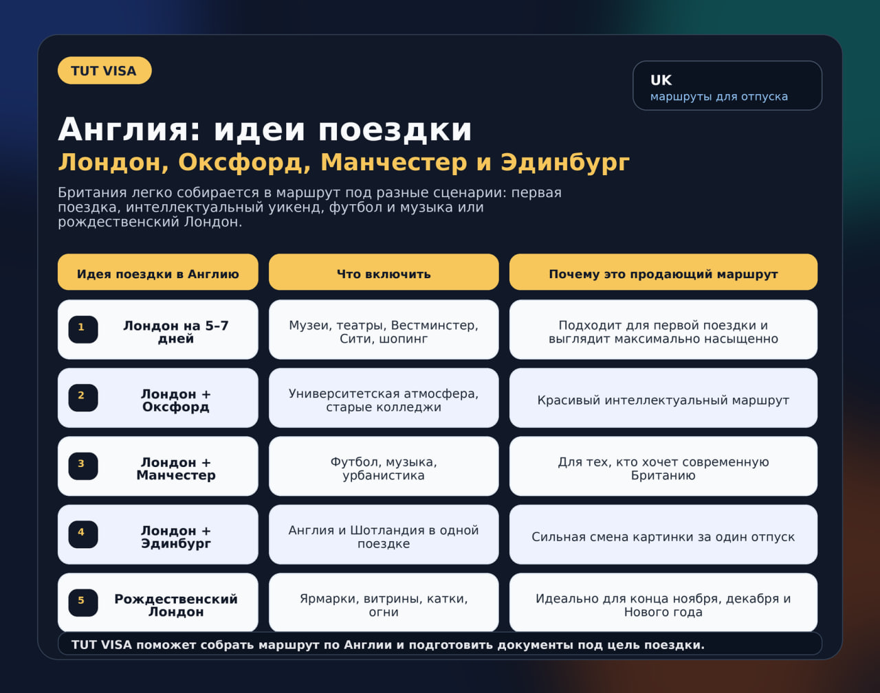 Особенности поездки в Англию