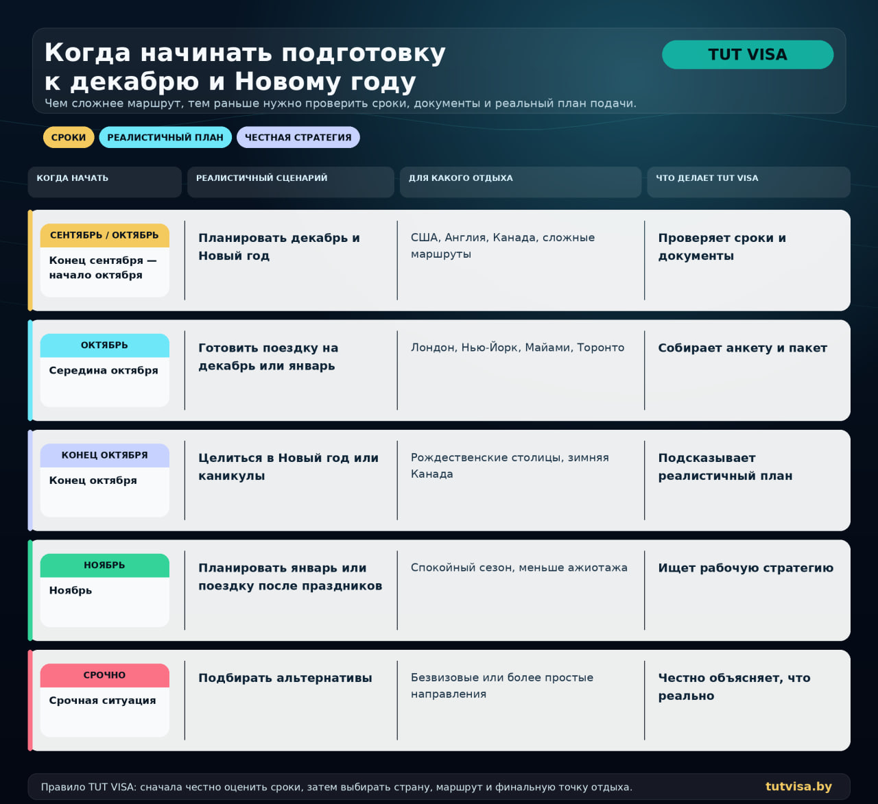 Почему стоит получить визу сейчас
