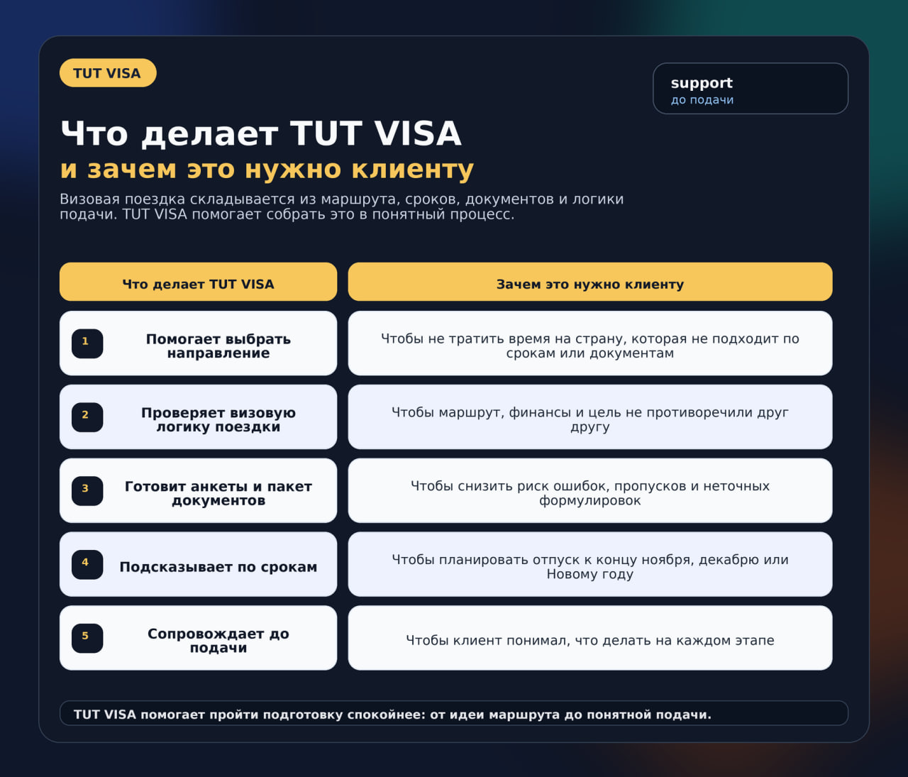Помощь от ТУТ Виза