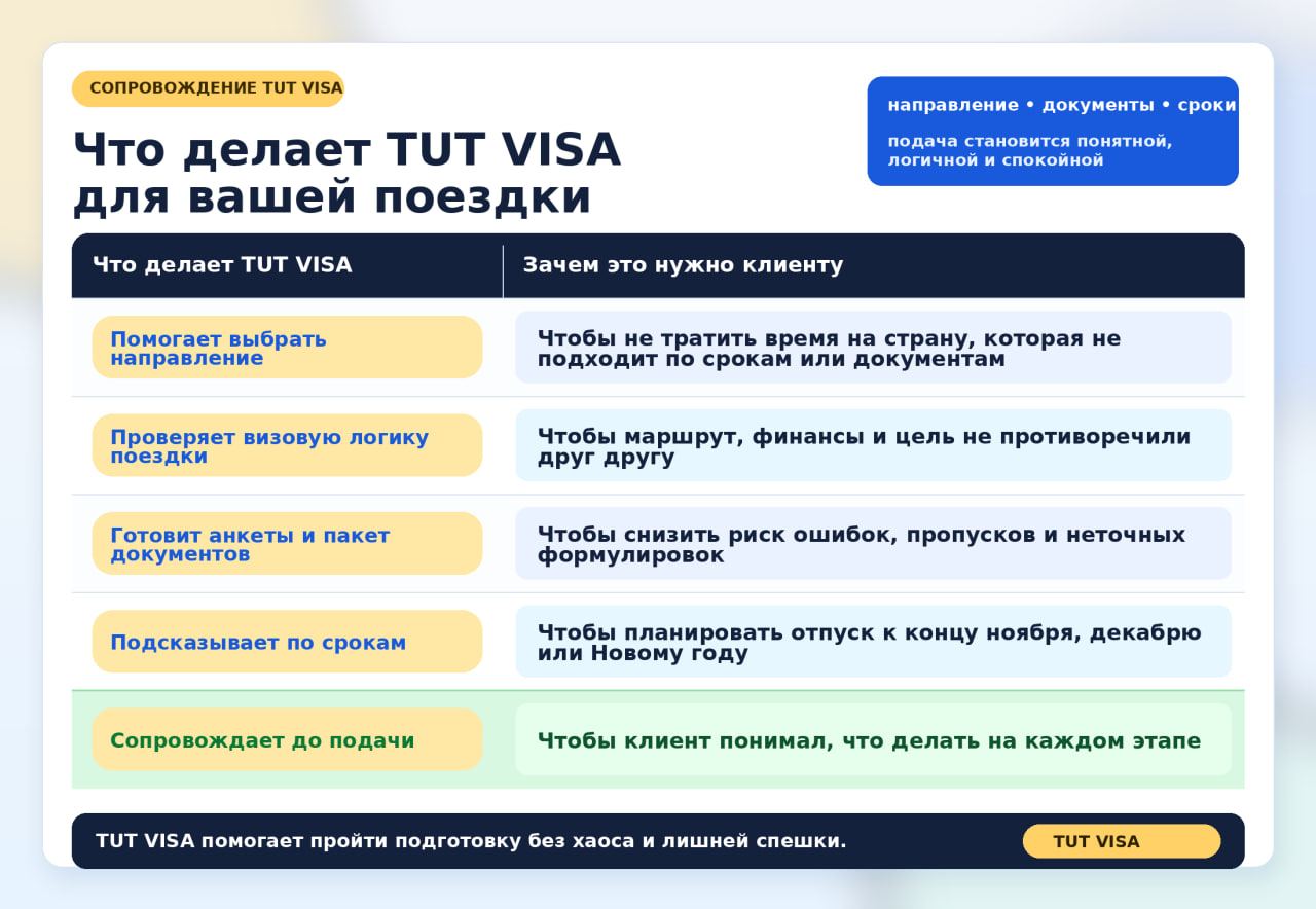 Преимущества TUT VISA