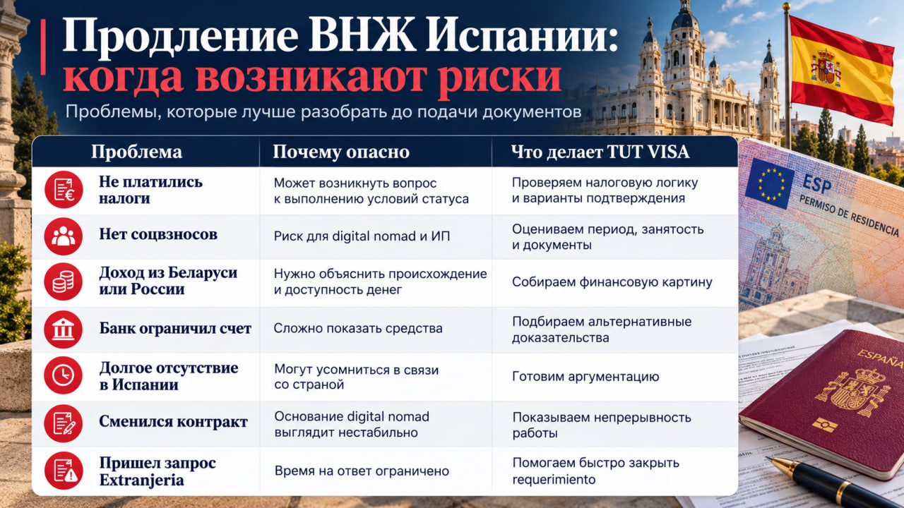 Продление ВНЖ Испании для белорусов в 2026