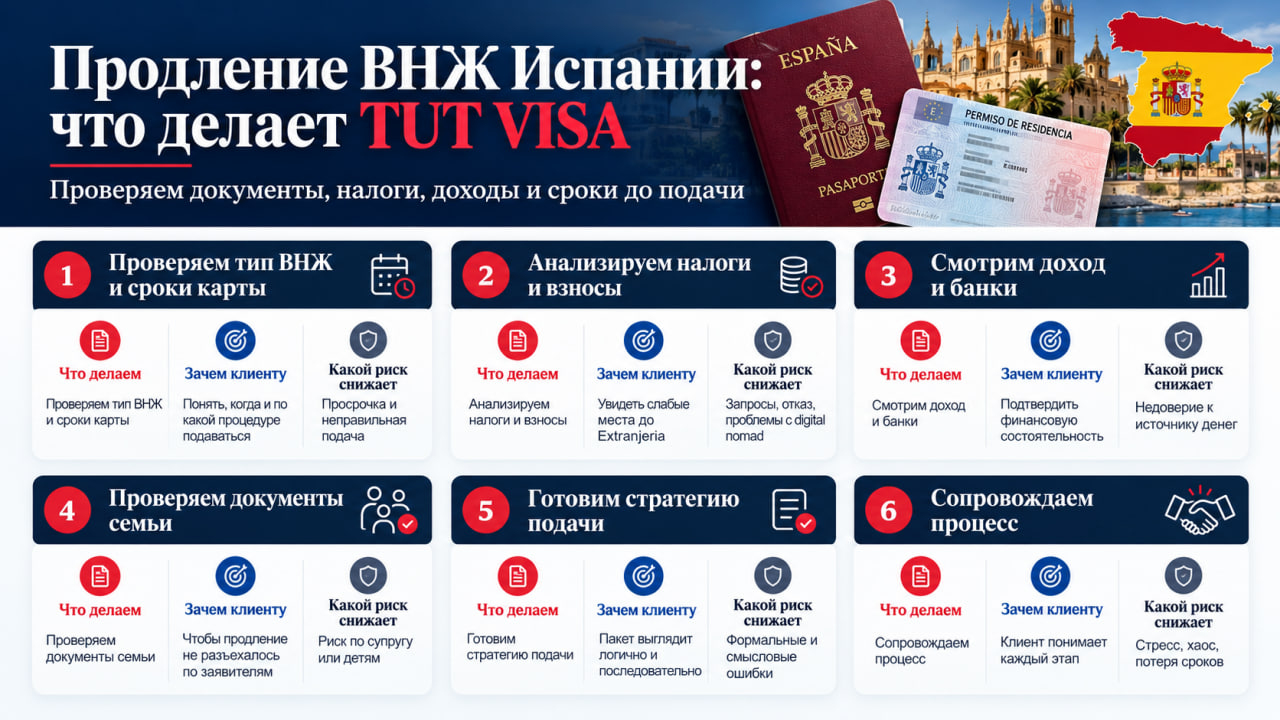 Продление ВНЖ Испании для белорусов